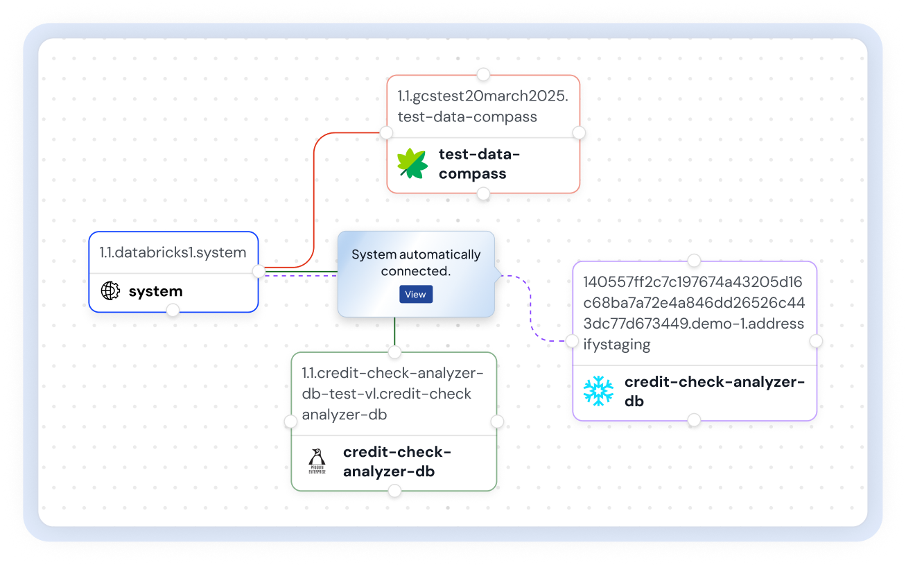 Automated Data Mapping & Impacted Assets View