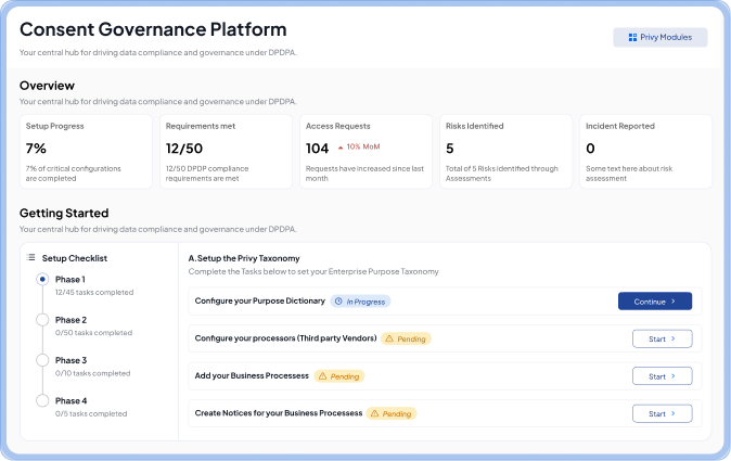 Consent Management Platform